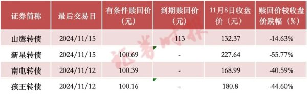 炒股股票配 资平台 投资者注意！就在本周，操作不当最高亏损或超50%！