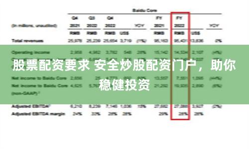 股票配资要求 安全炒股配资门户，助你稳健投资