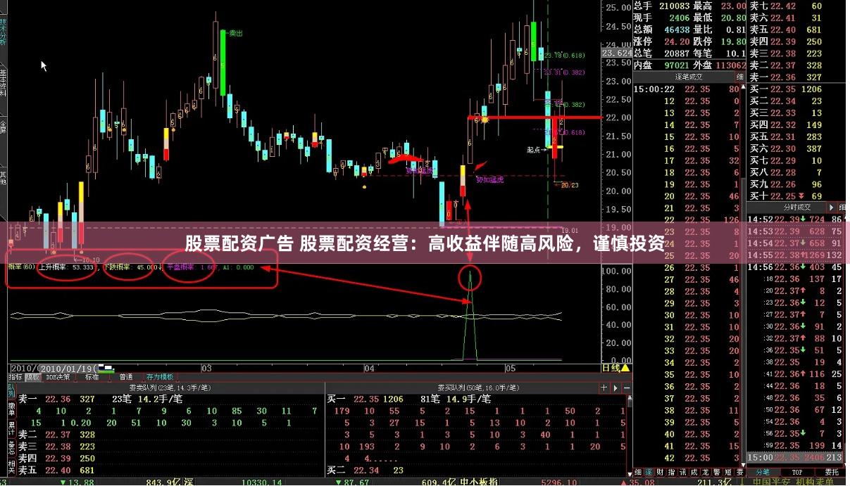 股票配资广告 股票配资经营：高收益伴随高风险，谨慎投资