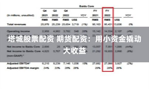 塔城股票配资 期货配资：用小资金撬动大收益