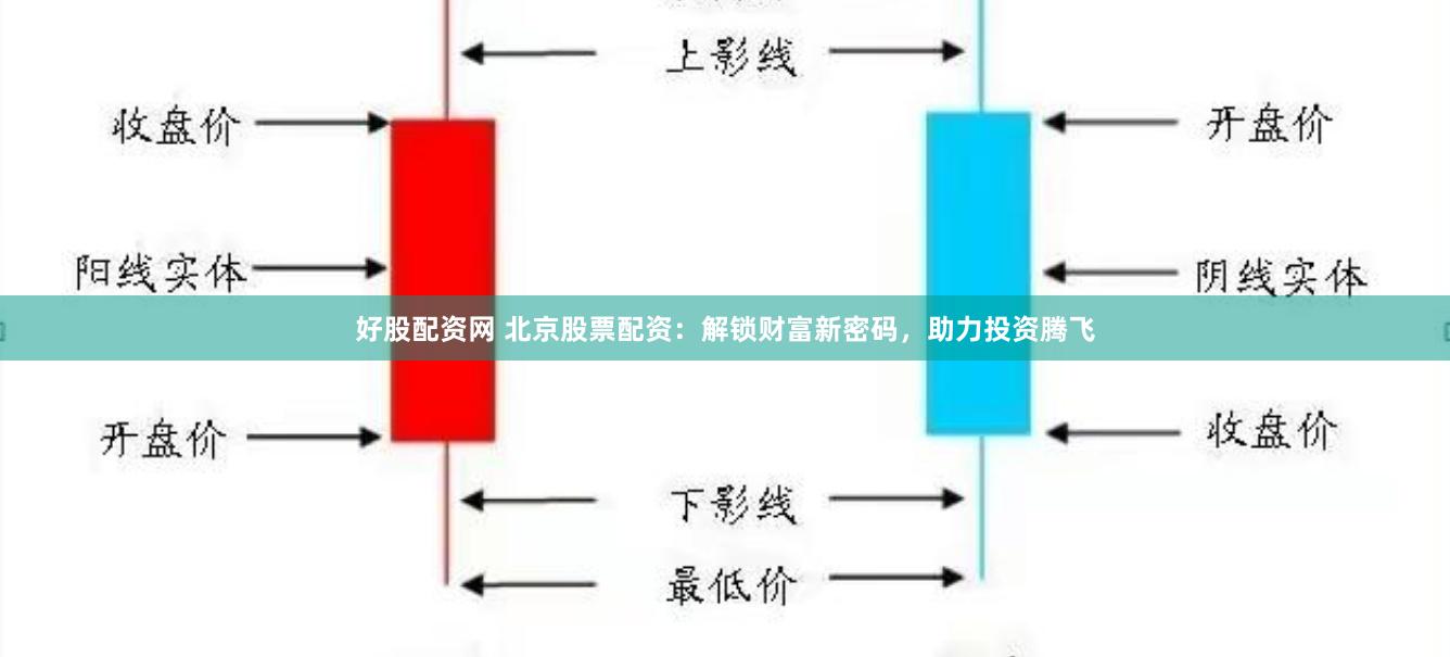 好股配资网 北京股票配资：解锁财富新密码，助力投资腾飞