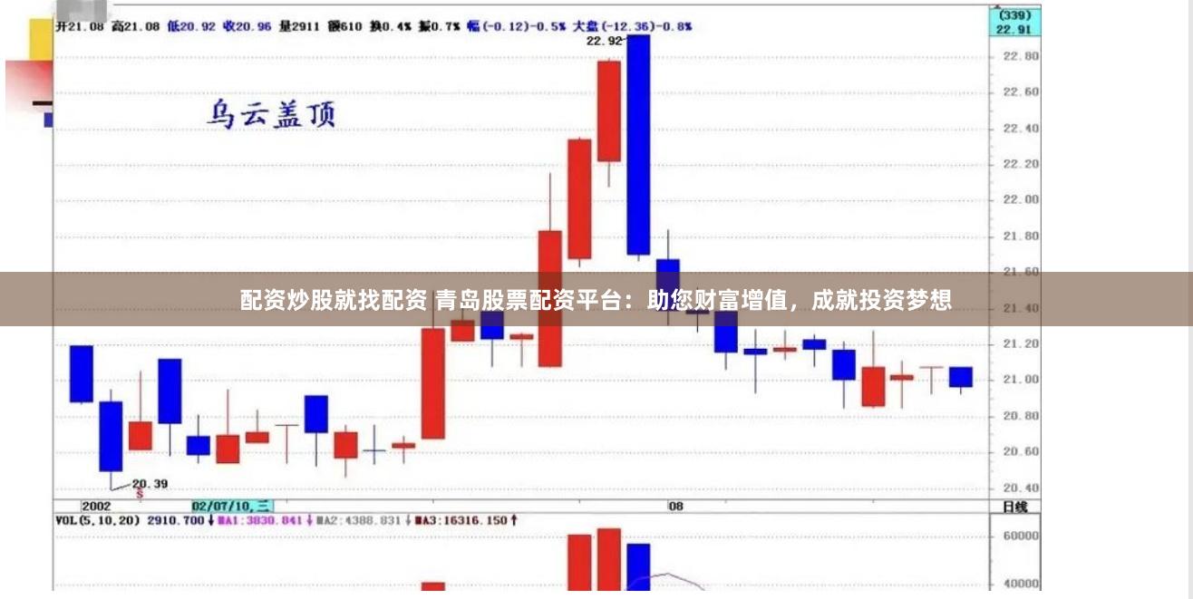 配资炒股就找配资 青岛股票配资平台：助您财富增值，成就投资梦想