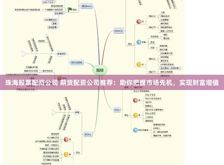 珠海股票配资公司 期货配资公司推荐：助你把握市场先机，实现财富增值
