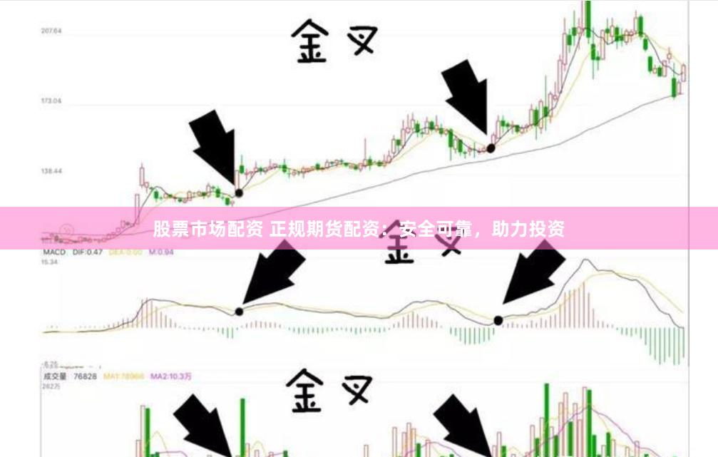 股票市场配资 正规期货配资：安全可靠，助力投资
