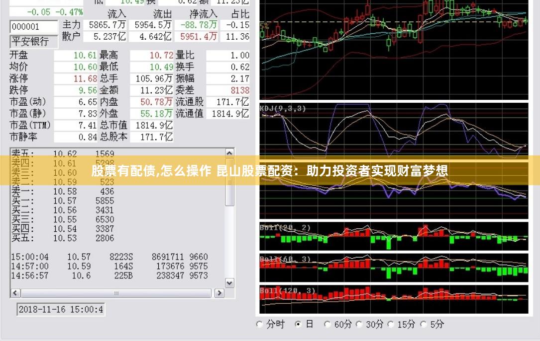 股票有配债,怎么操作 昆山股票配资：助力投资者实现财富梦想