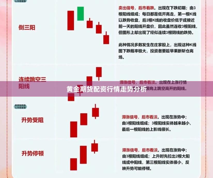 黄金期货配资行情走势分析