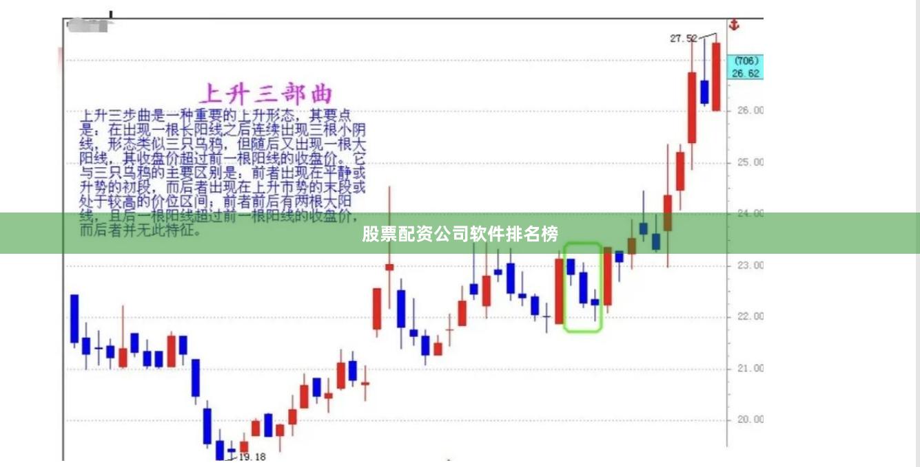 股票配资公司软件排名榜