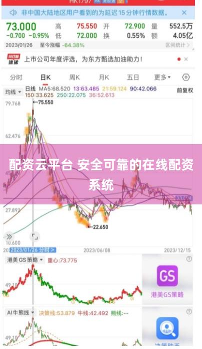 配资云平台 安全可靠的在线配资系统