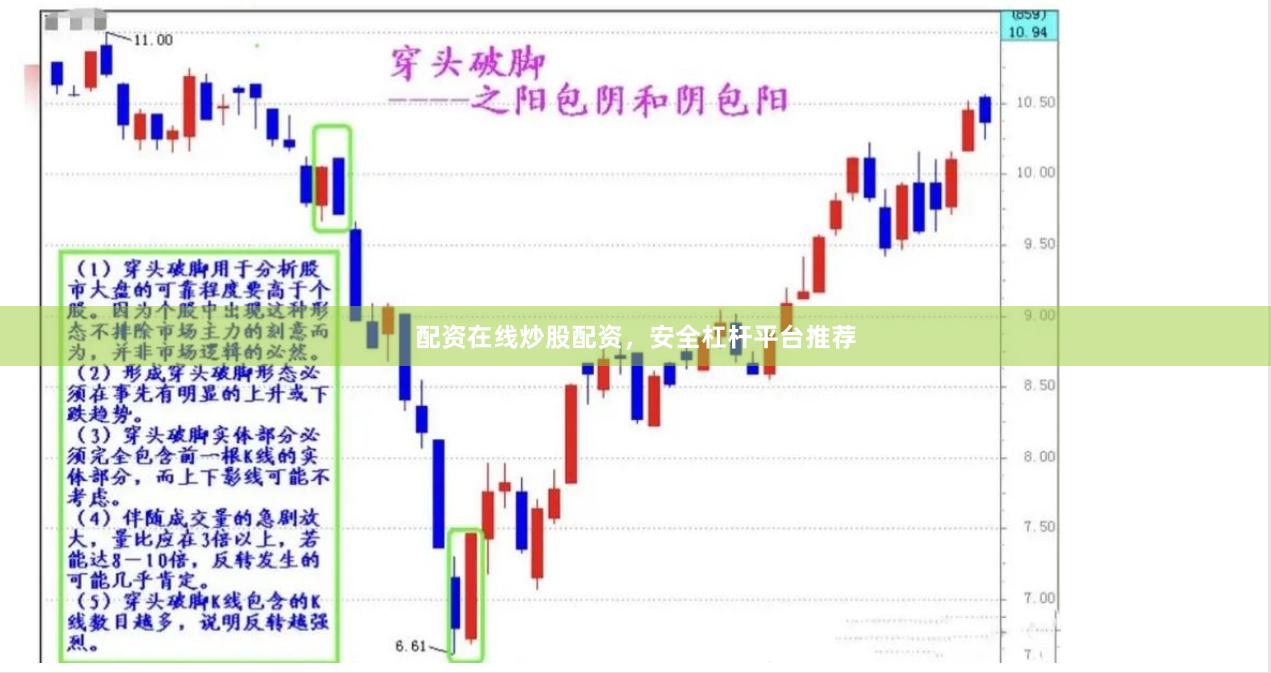 配资在线炒股配资，安全杠杆平台推荐