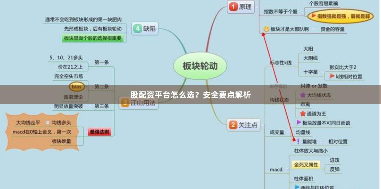 股配资平台怎么选？安全要点解析