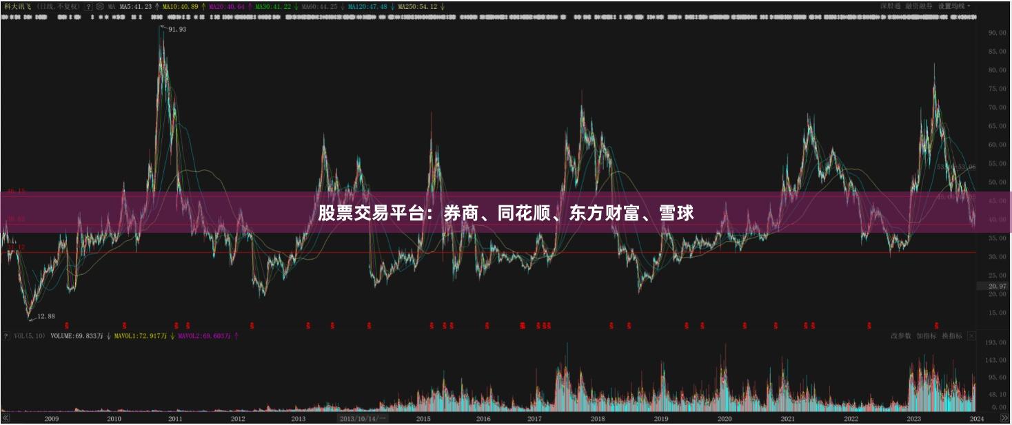 股票交易平台：券商、同花顺、东方财富、雪球