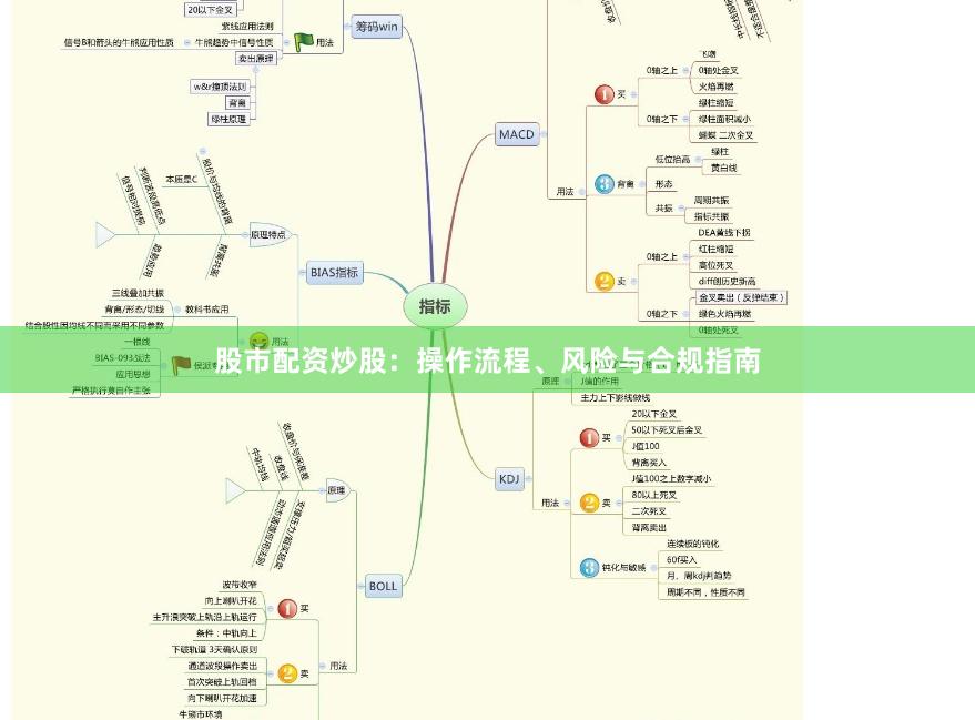 股市配资炒股：操作流程、风险与合规指南