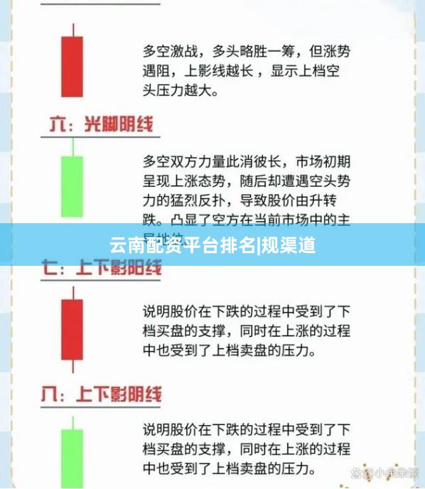 云南配资平台排名|规渠道